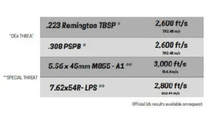 Caliber Ultra Series SL Level III+ Ballistic Shield Caliber Armor 