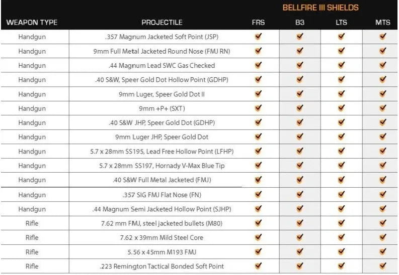 PBS - HighCom Bellfire MTS™ Modular Tactical Rifle Shield with Viewport Ballistic Shield HighCom Armor 